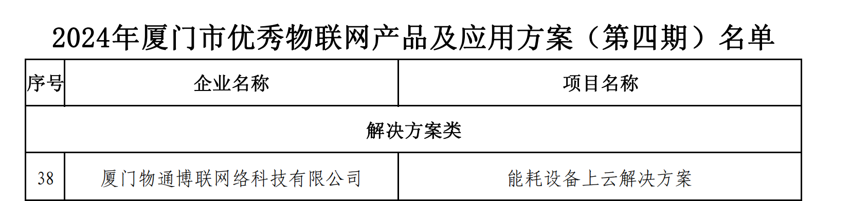 2024年厦门市优秀物联网产品和应用方案（第四期）名单_00.png